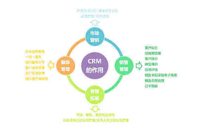 BI和CRM軟件引領(lǐng)中國企業(yè)軟件市場的藍(lán)海