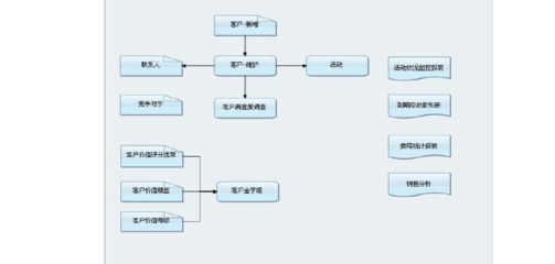 金蝶K3客戶關(guān)系管理方案介紹