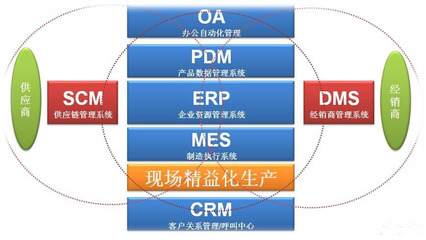MES提升廣汽乘用車生產(chǎn)管理 - - 工業(yè)工程