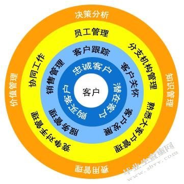 淺析企業(yè)客戶關(guān)系管理的實施方略