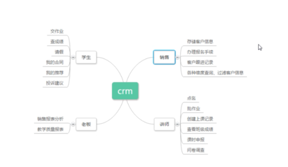 項目一:CRM(客戶關(guān)系管理系統(tǒng))--1 - EagleSour - 博客園