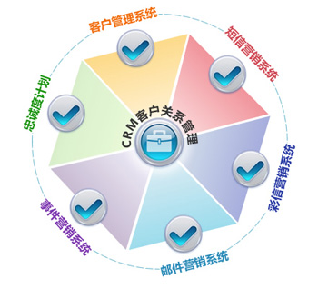 客戶關(guān)系管理軟件實施難點之全攻略