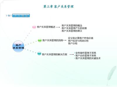 網(wǎng)絡(luò)經(jīng)濟(jì)與企業(yè)管理串講第三章PPT