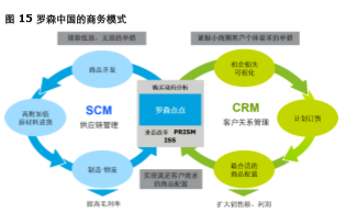 慎點!這是一份超長長長的報告,便利店行業(yè)還能在風(fēng)口上站多久?