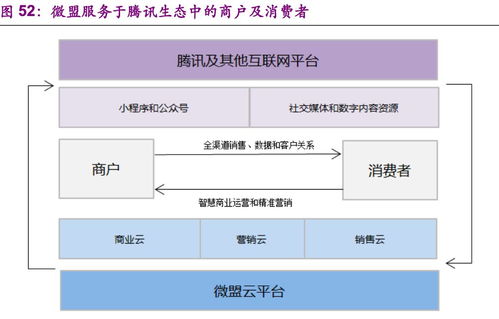 漂亮,騰訊左右手打出一套組合拳