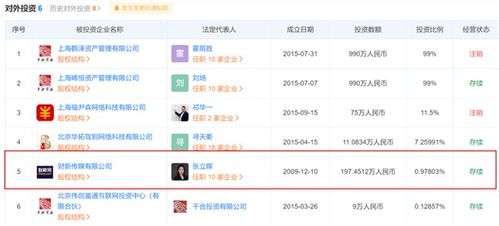 基金圈刷屏 王亞偉旗下私募 千合投資 注銷 發(fā)生了什么