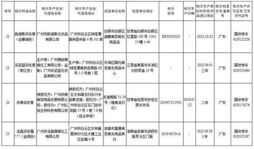 這些假冒化妝品停售 有你買過的嗎
