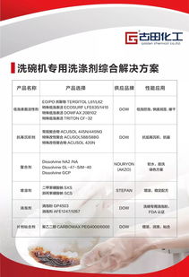 2019中國國際日化產(chǎn)品原料展在南京開展