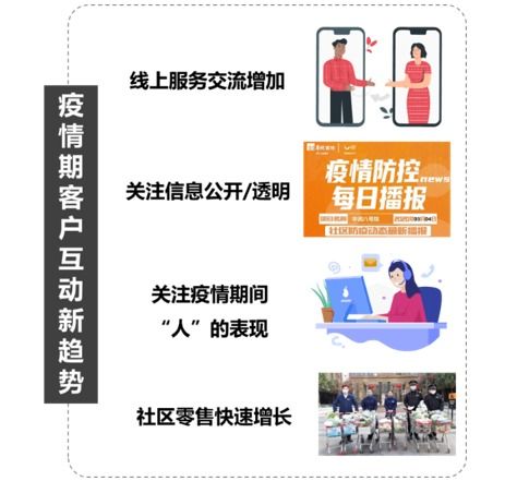華潤物業(yè)巴然 消費升級時代,客戶關系管理的思與變