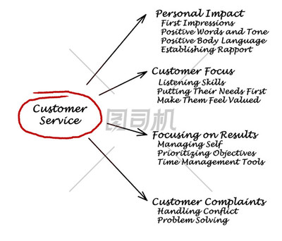 客戶服務圖片-高清客戶服務圖片素材下載-圖司機