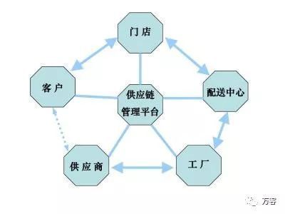 萬客輕餐飲是如何成為餐飲創(chuàng)業(yè)的新寵?