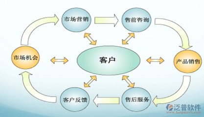 醫藥crm客戶關系管理系統哪家比較好呢?