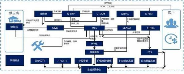 探美的數字工廠:讓工業互聯網&ldquo;飛&rdquo;一會