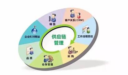 智能制造并不是智能工廠的簡單化