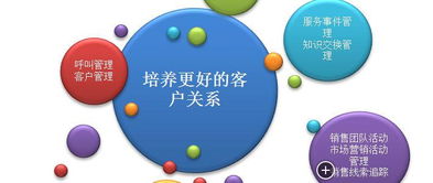 企業如何借助crm向移動化 數字化轉型