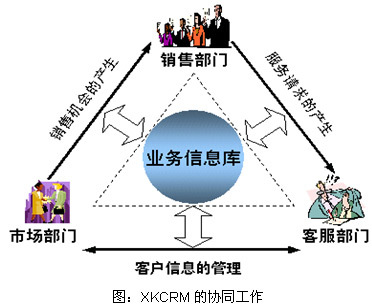 信開客戶關系管理系統_軟件產品網