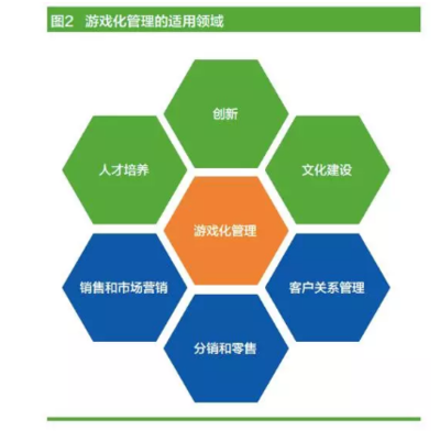 年輕團隊太難帶?&ldquo;游戲化管理&rdquo;療效好、見效快