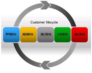 酒店如何成為&ldquo;目的地英雄&rdquo;?