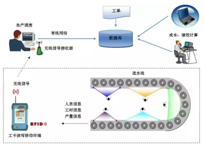 如何計算標準工時和產能?生產管理必學!