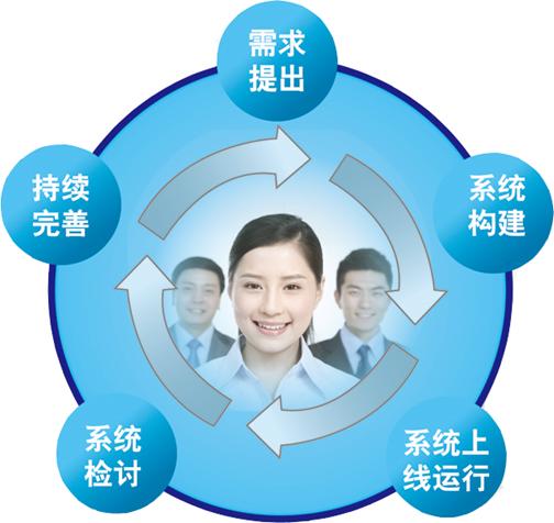 西藏客戶關系管理