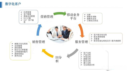47頁PPT深入學習化工行業新一代智能工廠方案