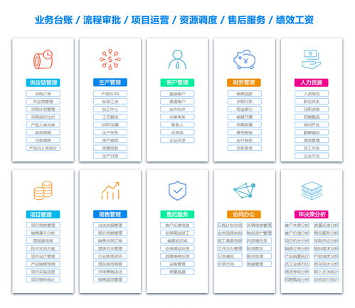 西藏客戶關系管理