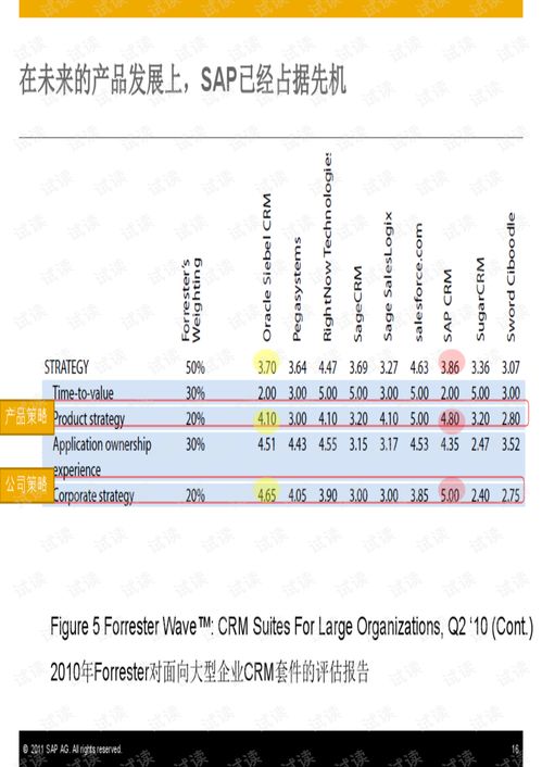 sapcrm客戶關系管理方案介紹 企業管理文檔類資源 csdn下載