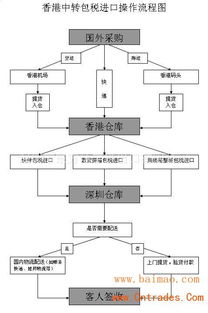 油墨涂料進口 油墨涂料香港中轉包稅進口貨運代理,油墨涂料進口 油墨涂料香港中轉包稅進口貨運代理生產廠家,油墨涂料進口 油墨涂料香港中轉包稅進口貨運代理價格