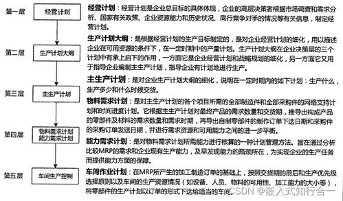 系統分析師之信息化技術 十一