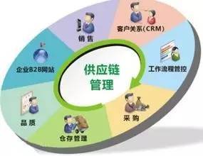 大宗的供應鏈金融想做好,根基必須牢固