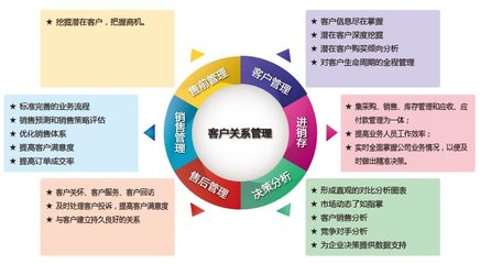 鵬為E4功能詳細(xì)|CRM產(chǎn)品功能_國內(nèi)CRM客戶關(guān)系管理軟件領(lǐng)先品牌!