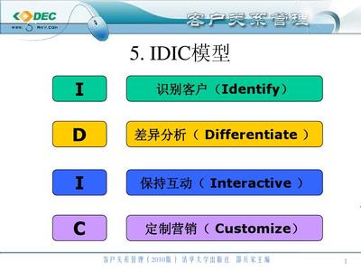 客戶關(guān)系管理
