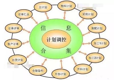 制造業(yè)管理培訓(xùn)教你:做好生產(chǎn)計劃,輕松解決工廠亂象!