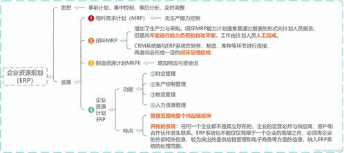 第1章 信息化知識