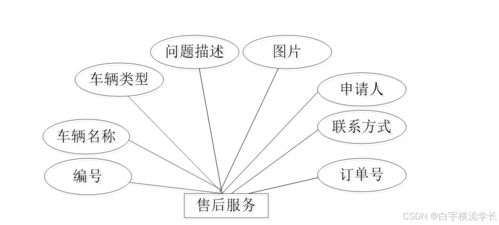 基于python的客戶關(guān)系管理系統(tǒng)的設(shè)計與實(shí)現(xiàn)