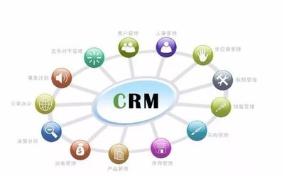 解密保證CRM成功實(shí)施的"1+5循環(huán)"規(guī)則