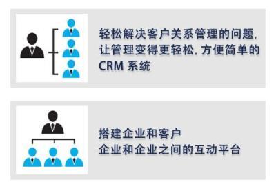 用一片成名移動客戶管理軟件為企業(yè)開發(fā)客源