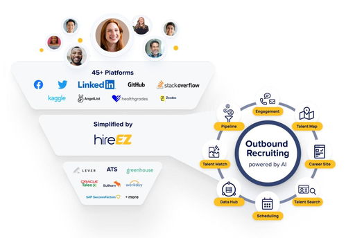 招聘效率提升200 ,融資千萬美元的moonhub如何用ai挖掘 隱藏人才