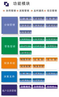 麗晶產品:ERP - 暢享網 - 全球華文領域&ldquo;管理+IT&rdquo;第一門戶