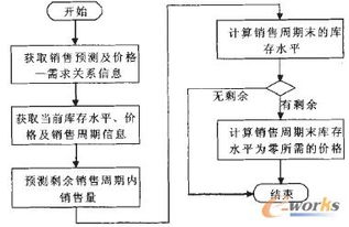 rfid技術在傳統零售企業客戶關系管理中的應用研究