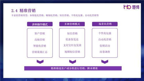 慧博科技集客crm榮獲 淘寶 榜單 客戶關系管理 復購榜top1