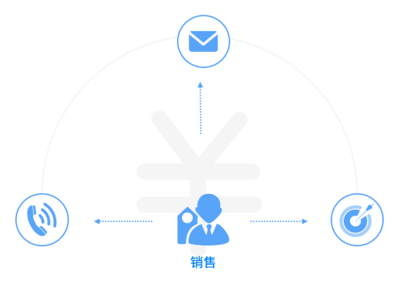 能源服務行業X道一云 | 助力跨國企業高效管理上千家合作客戶