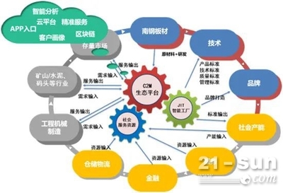 南鋼打造JIT+C2M數字化服務新業態