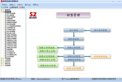 數星進銷存軟件
