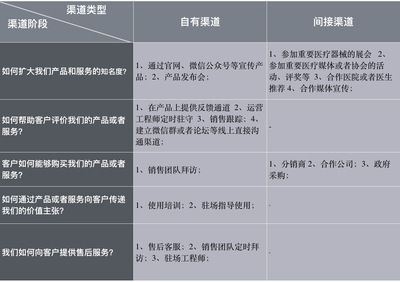 關于醫療AI產品的商業模式的思考