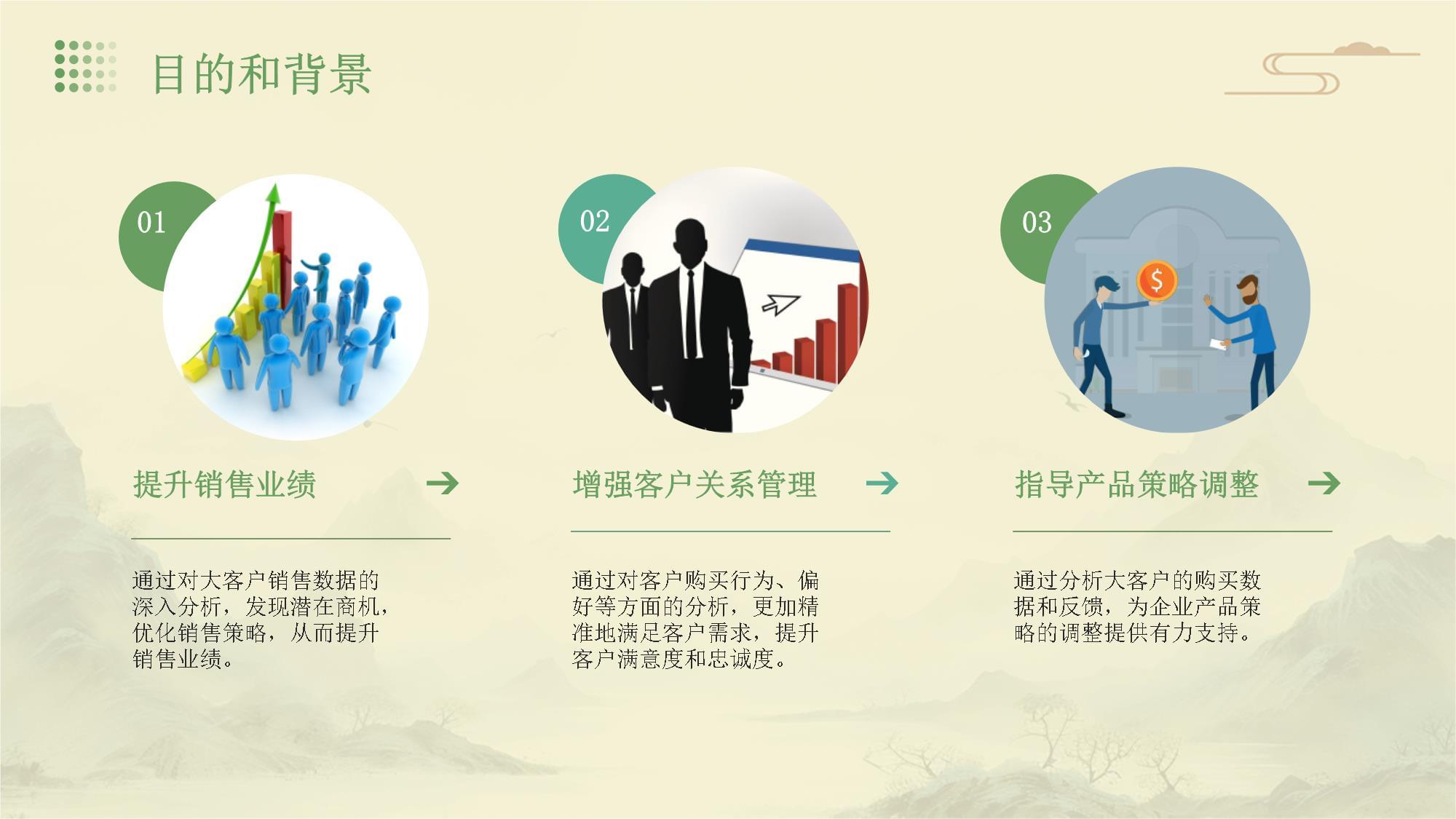 大客戶營銷策略中的銷售數據分析如何進行