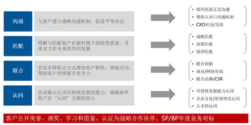 向華為學習銷售運作 華為如何構建以客戶為中心的客戶關系 續