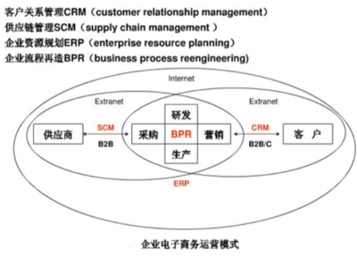 干貨!產(chǎn)品經(jīng)理必懂的金融基礎(chǔ)概念(五)