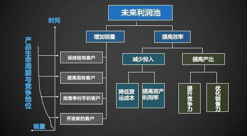 客戶經(jīng)營思維的深度營銷與關(guān)系管理實戰(zhàn)