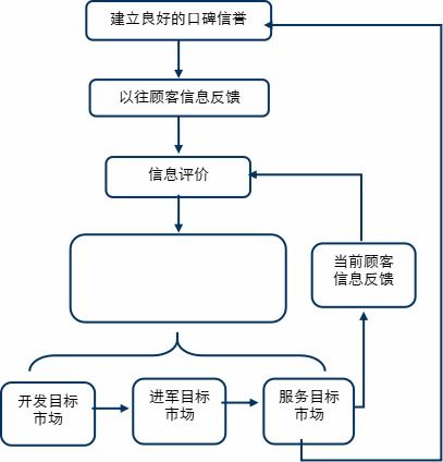 大清翰林古典藝術(shù)紅木家具 質(zhì)量誠信報告